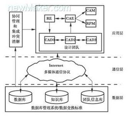 網絡化制造的技術基石與網絡技術開發新趨勢